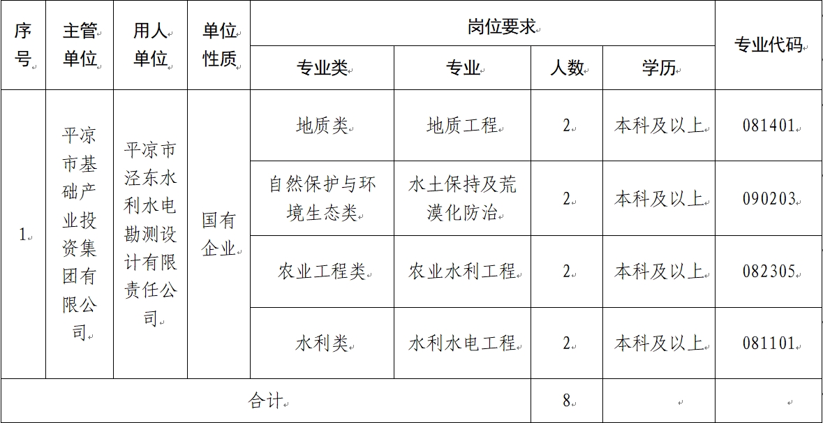 bbv体育(中国)有限公司 2024年校园招聘公告(图1)
